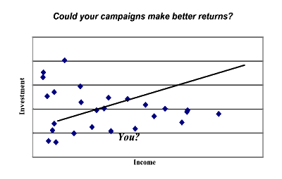 Could your campaigns make better returns?